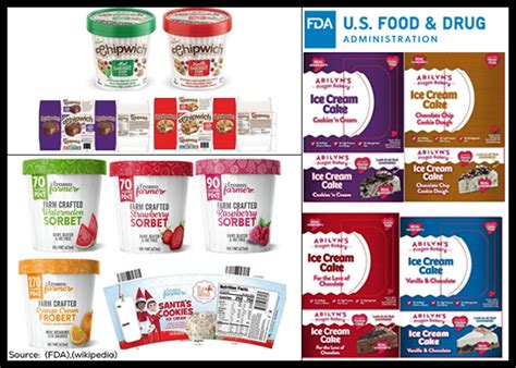 Totally Cool, Inc., Recalls All Ice Cream Products Because of .